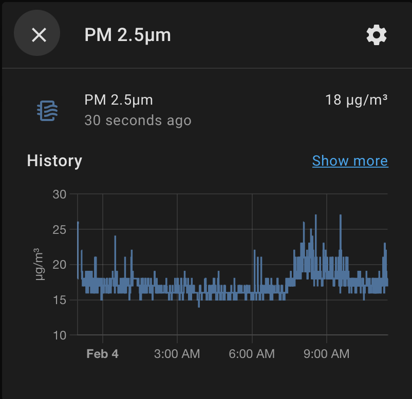 PM 2.5 values over time in Home Assistant